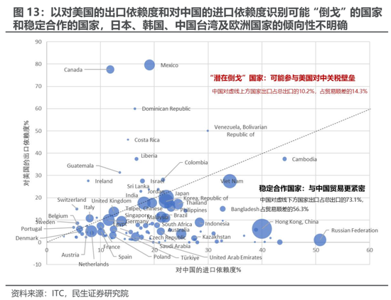 民生证券：失道者寡助 重塑的供需格局中将诞生机会