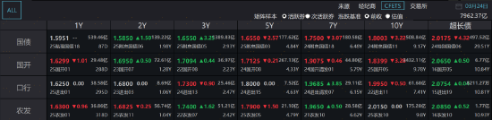 一文读懂「新麻辣粉」(MLF)，对理财债基影响几何？