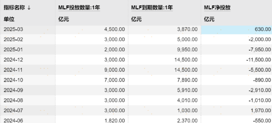 一文读懂「新麻辣粉」(MLF)，对理财债基影响几何？