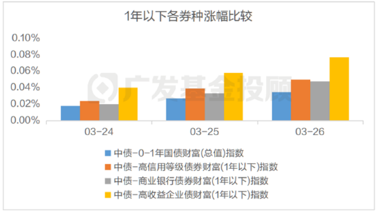一文读懂「新麻辣粉」(MLF)，对理财债基影响几何？