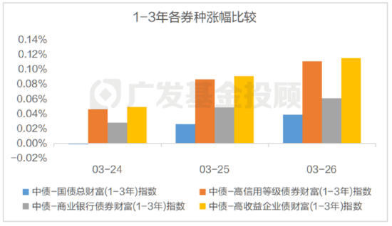 一文读懂「新麻辣粉」(MLF)，对理财债基影响几何？
