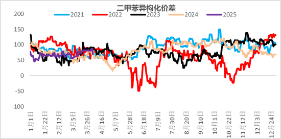 【二季报】聚酯链：供应检修VS需求弱势