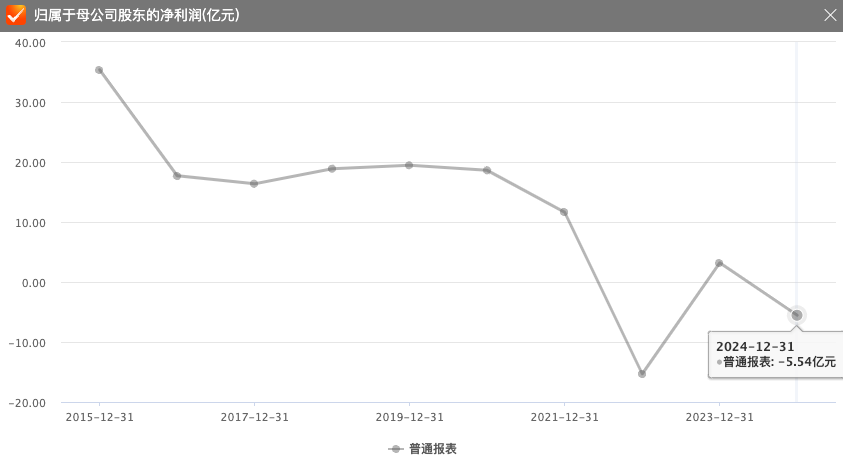 步长制药商誉大减值，带金销售质疑难消
