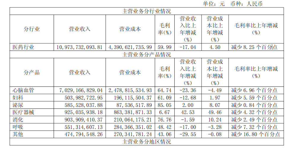 步长制药商誉大减值，带金销售质疑难消