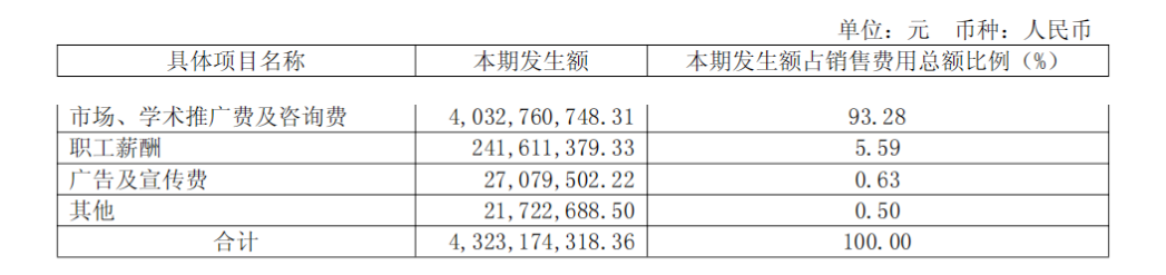 步长制药商誉大减值，带金销售质疑难消